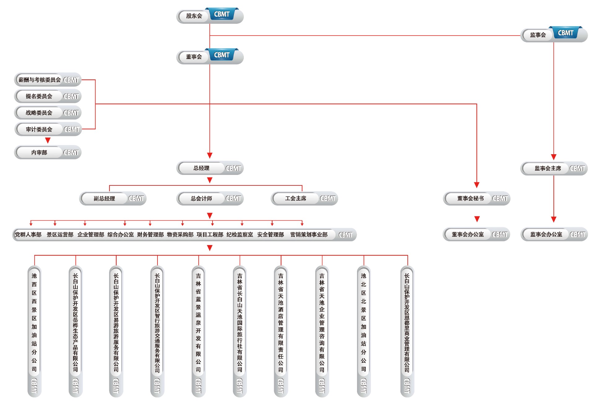 1756366155387873.jpg 公司部門結構新2025.8.jpg